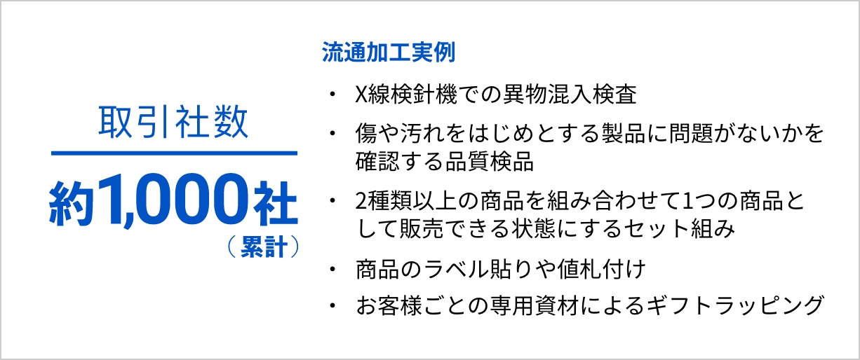 多様な流通加工