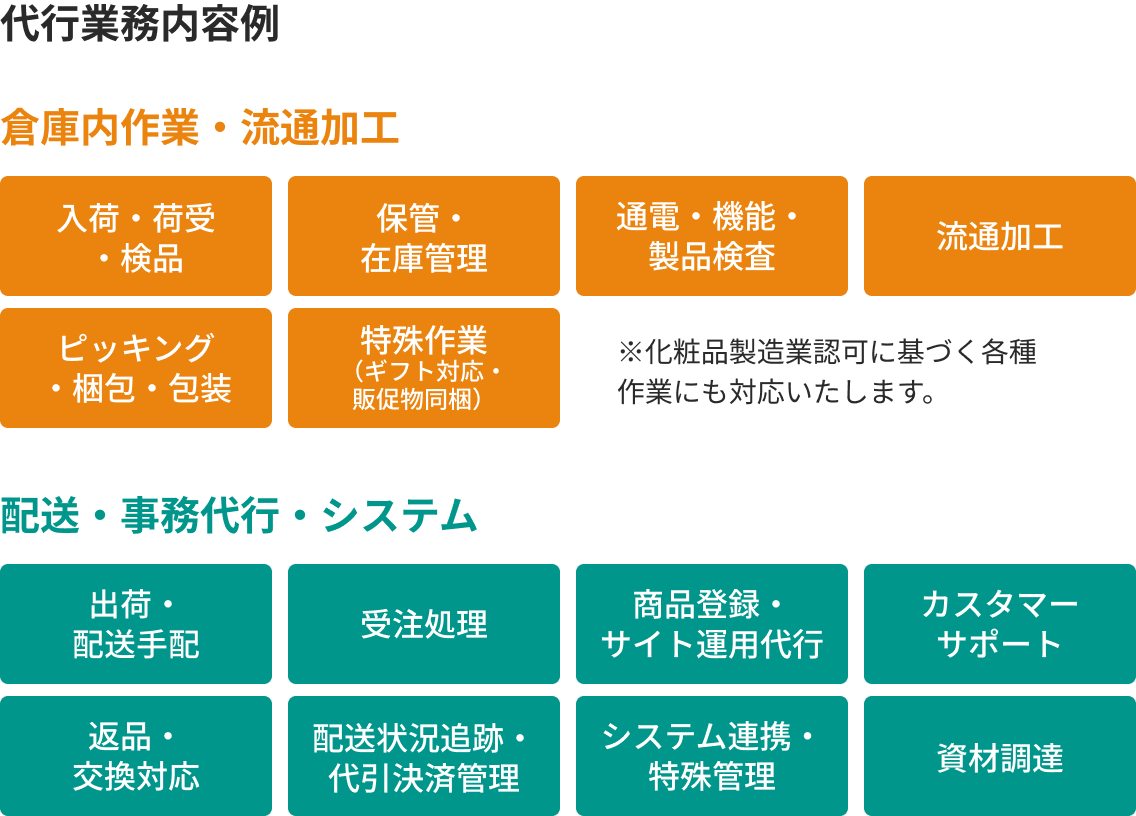 代行業務内容例