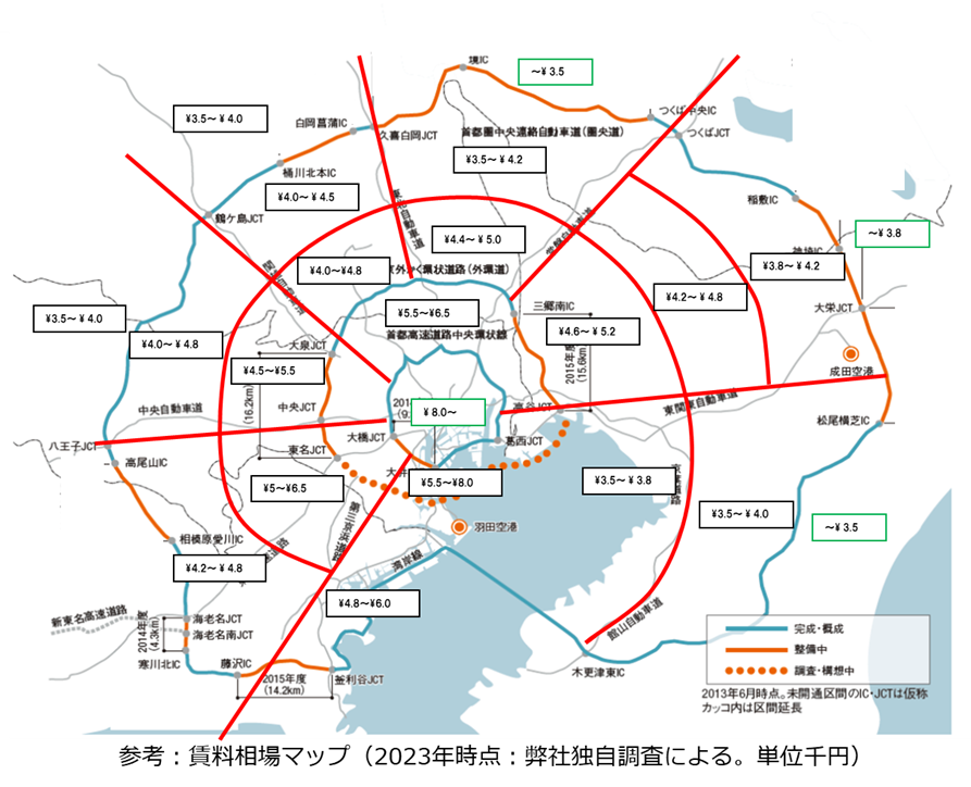 倉庫の選び方・探し方 -情報収集から契約までの流れを解説- | 株式会社 